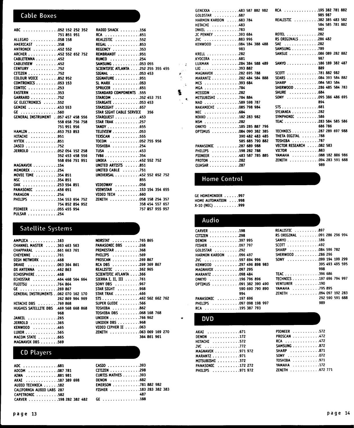 PDF manual for Zenith Remote Control ZEN725